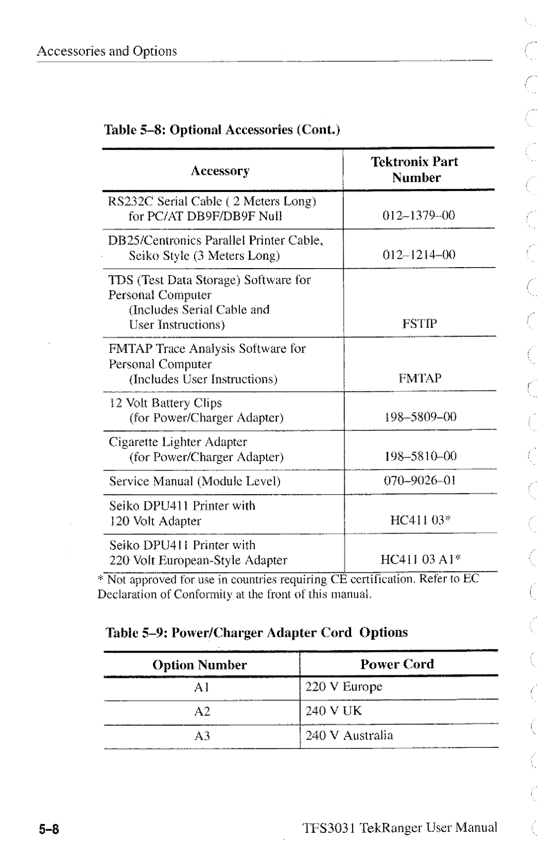 Tektronix TFS3031 manual 