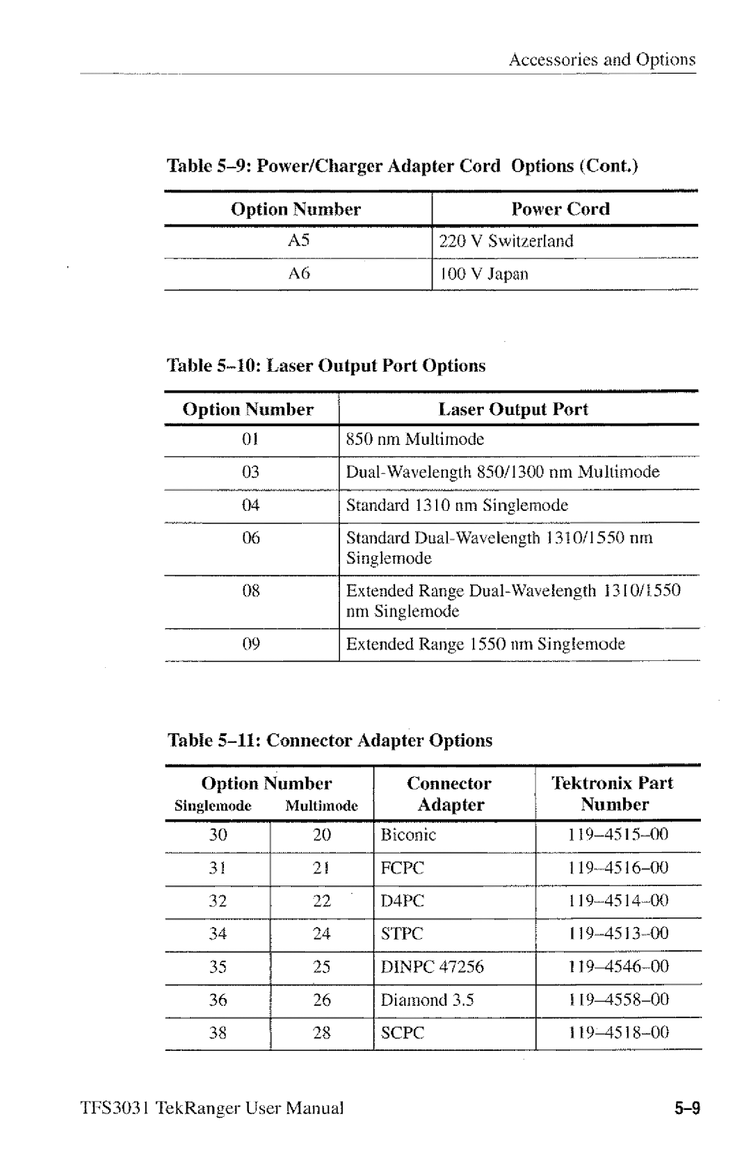 Tektronix TFS3031 manual 