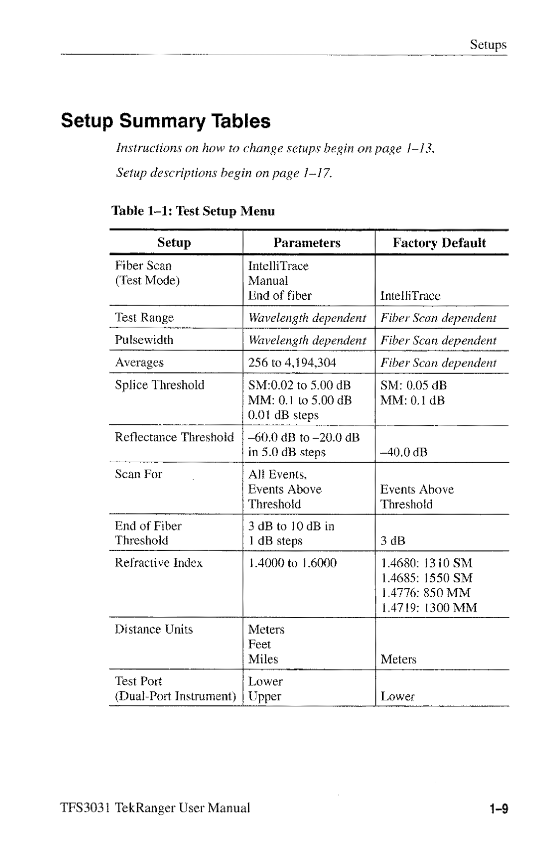 Tektronix TFS3031 manual 