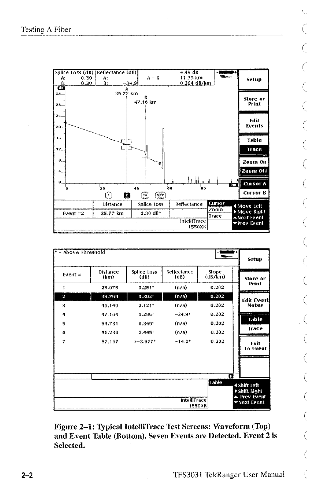 Tektronix TFS3031 manual 