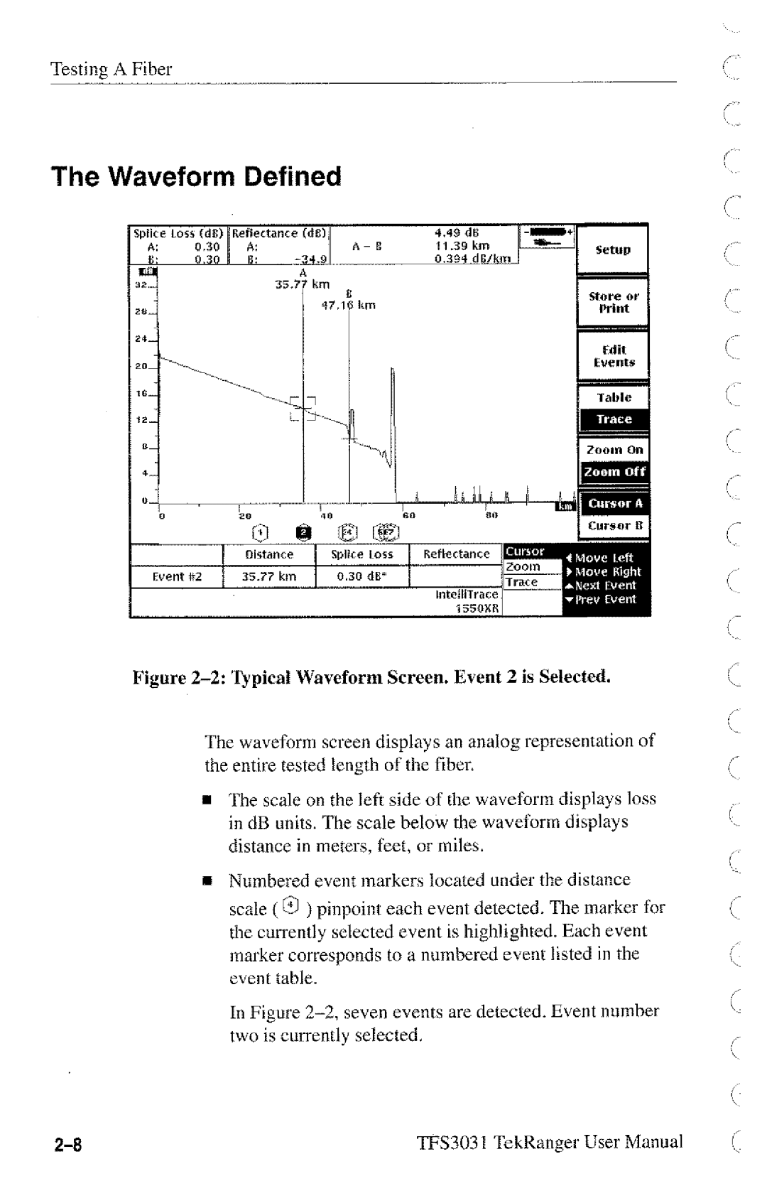 Tektronix TFS3031 manual 