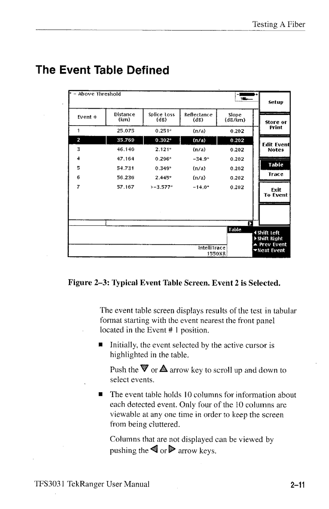 Tektronix TFS3031 manual 