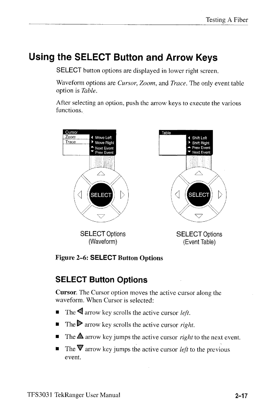 Tektronix TFS3031 manual 