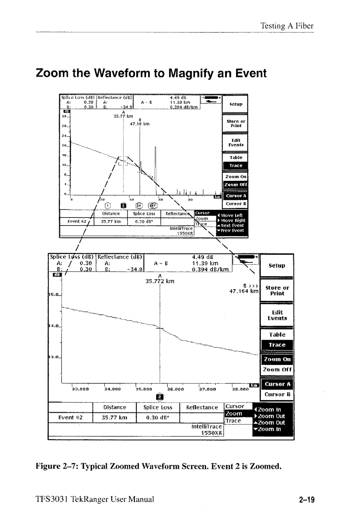 Tektronix TFS3031 manual 