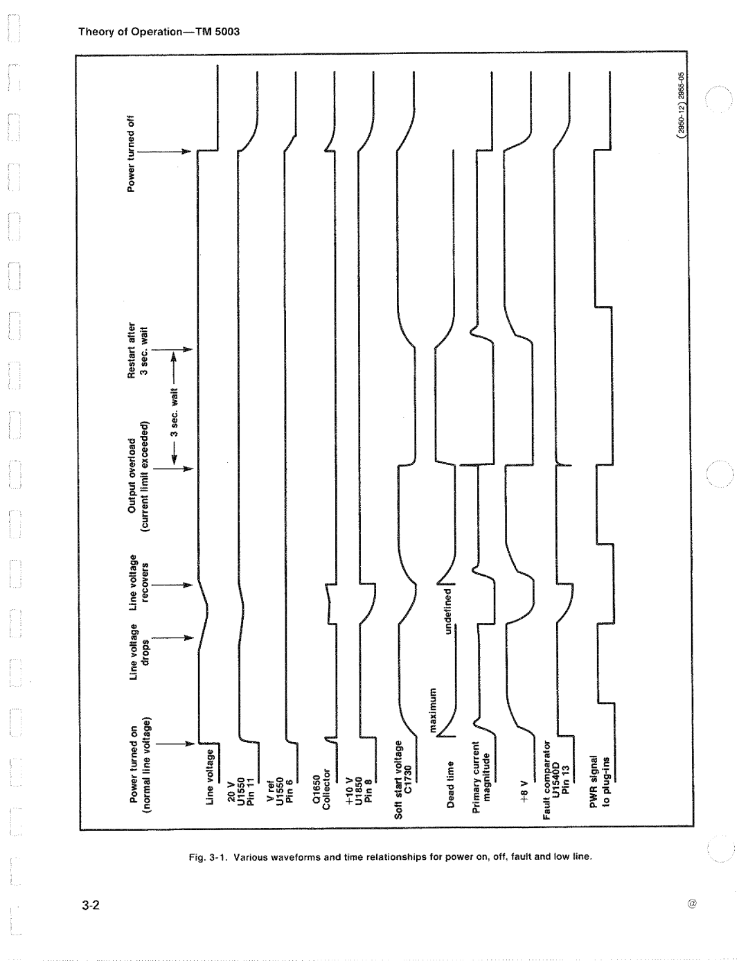 Tektronix TM 5003 manual 