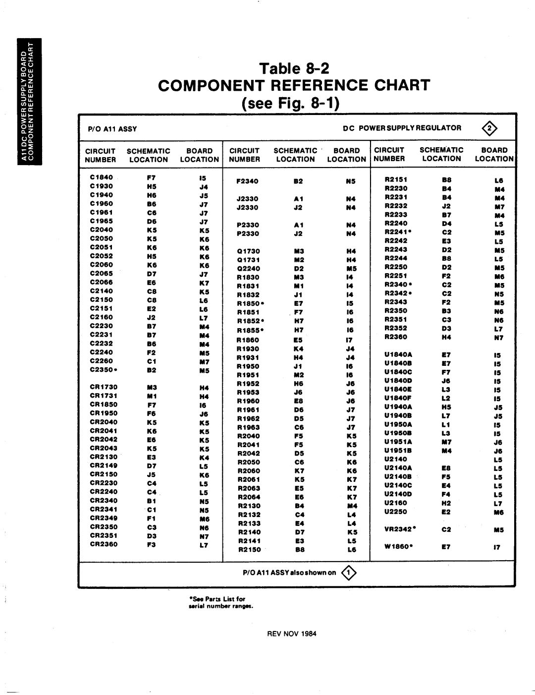 Tektronix TM 5006 C2140 C2150 C2151 C2160 C2230 C2231 C2232, F2340 2330 01730 01731 2240 R1830, R1832, R1851, 1gβ0 R1930 