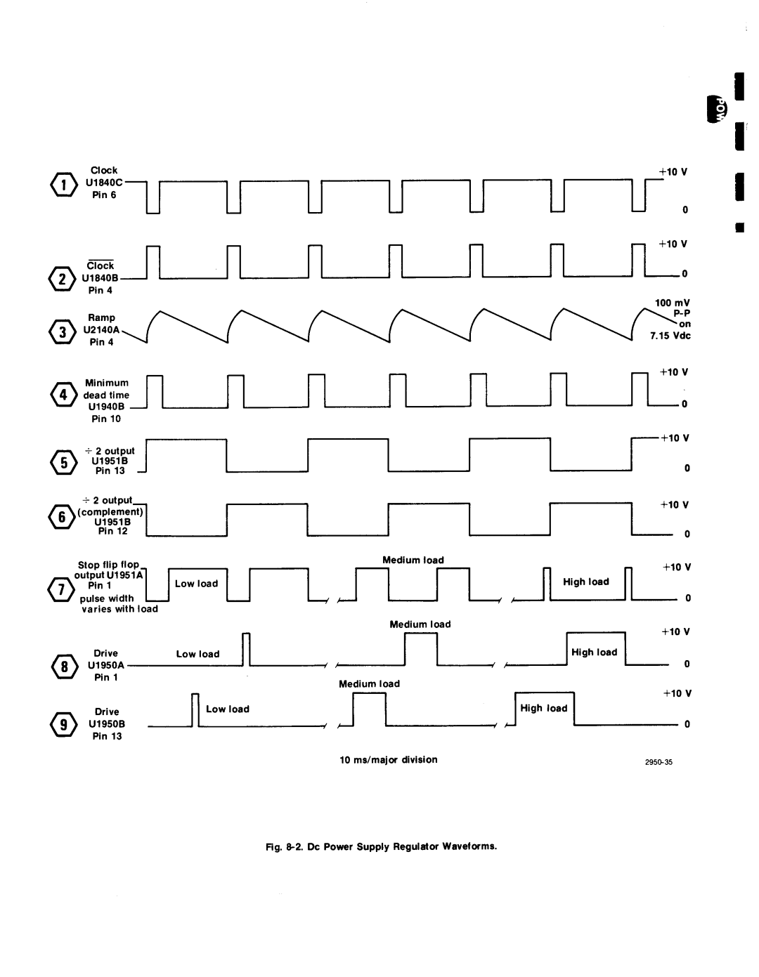 Tektronix TM 5006 manual Cloc k, Clock U1840 B, I n 13 J, Rive 1950A Pi n Dr ive U1950 B Low load Low loa d +10 V 