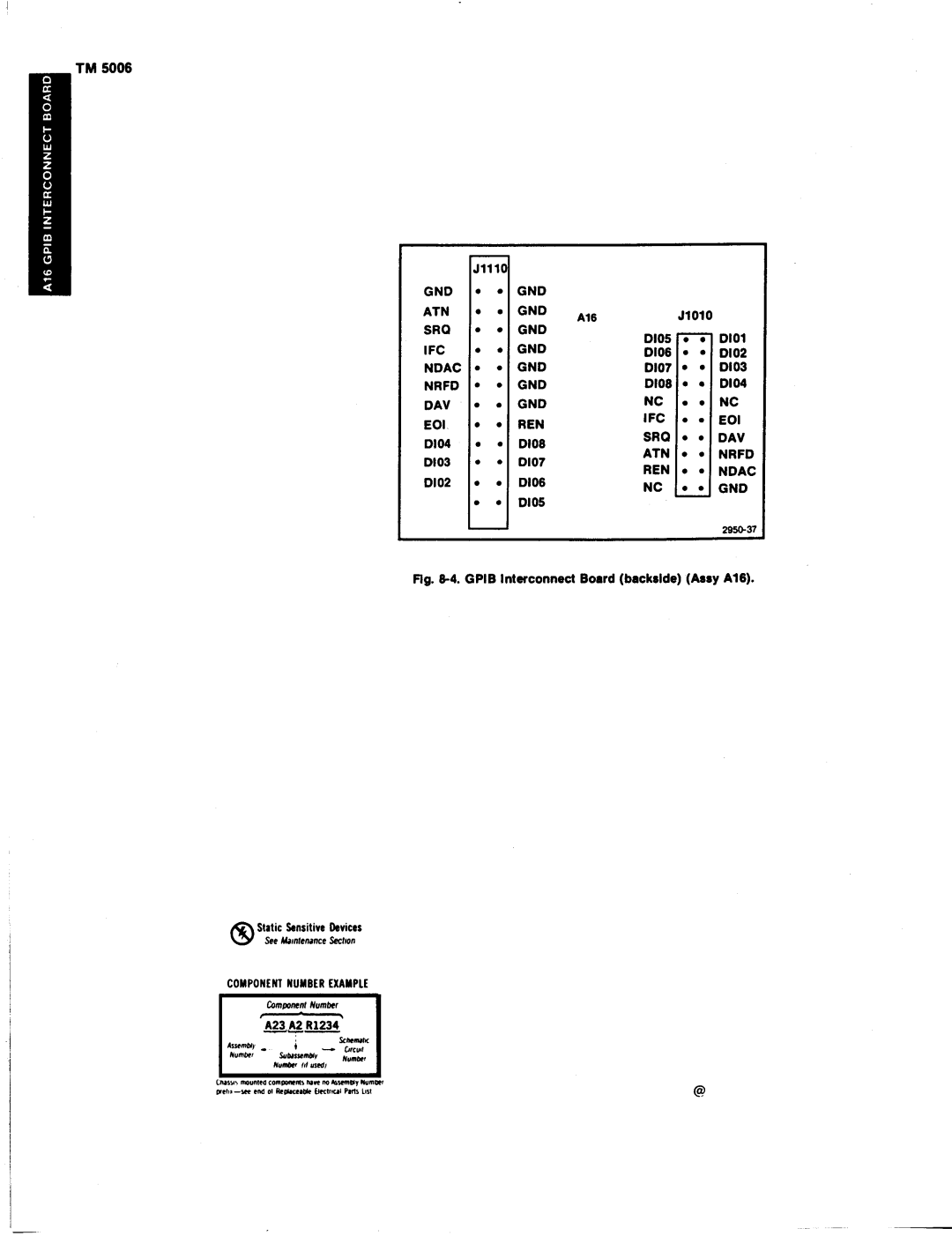 Tektronix TM 5006 manual Gn D, Nrf D, Ren 