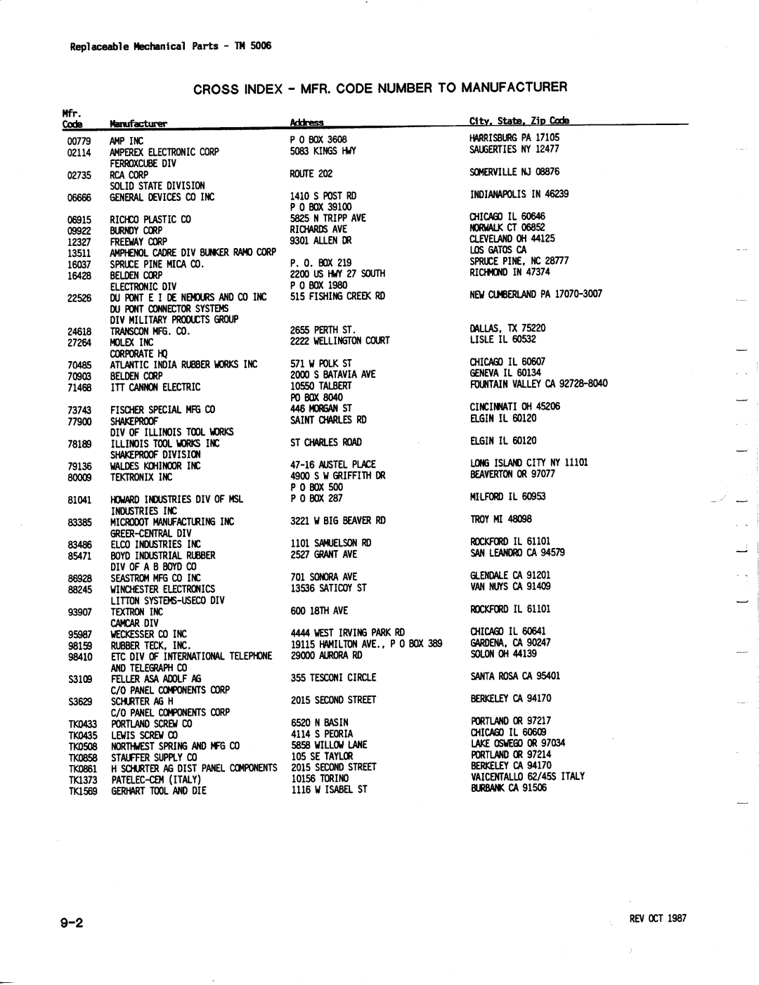 Tektronix TM 5006 manual Rubber, MFR. COD E Number to, MA NUF ACT Urer 