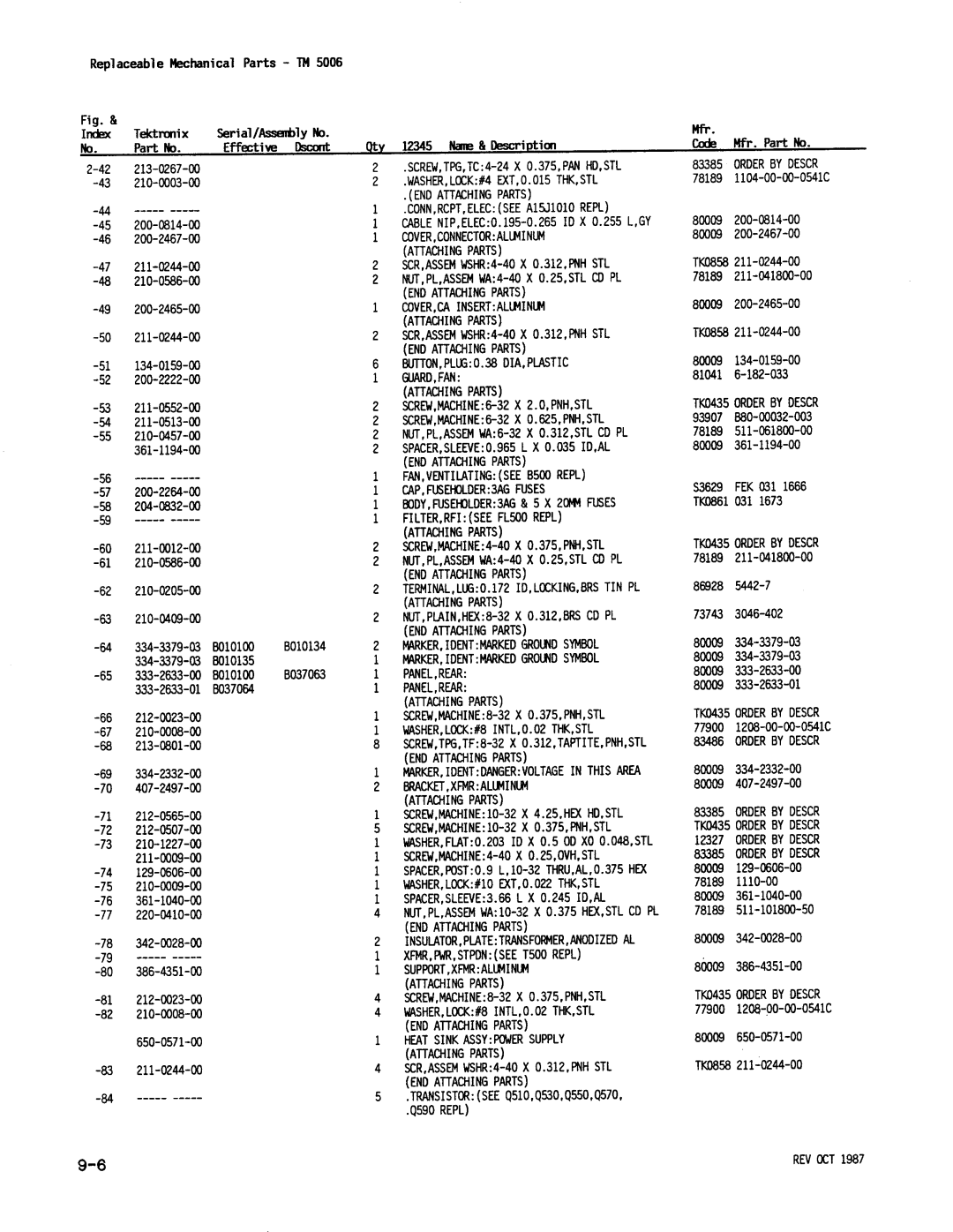 Tektronix TM 5006 THK,STL END Attaching PA RTS, END Attaching Parts, 20ΜΜ FUS ES, TIN Attaching Parts, Symbo L, Thk,Stl 