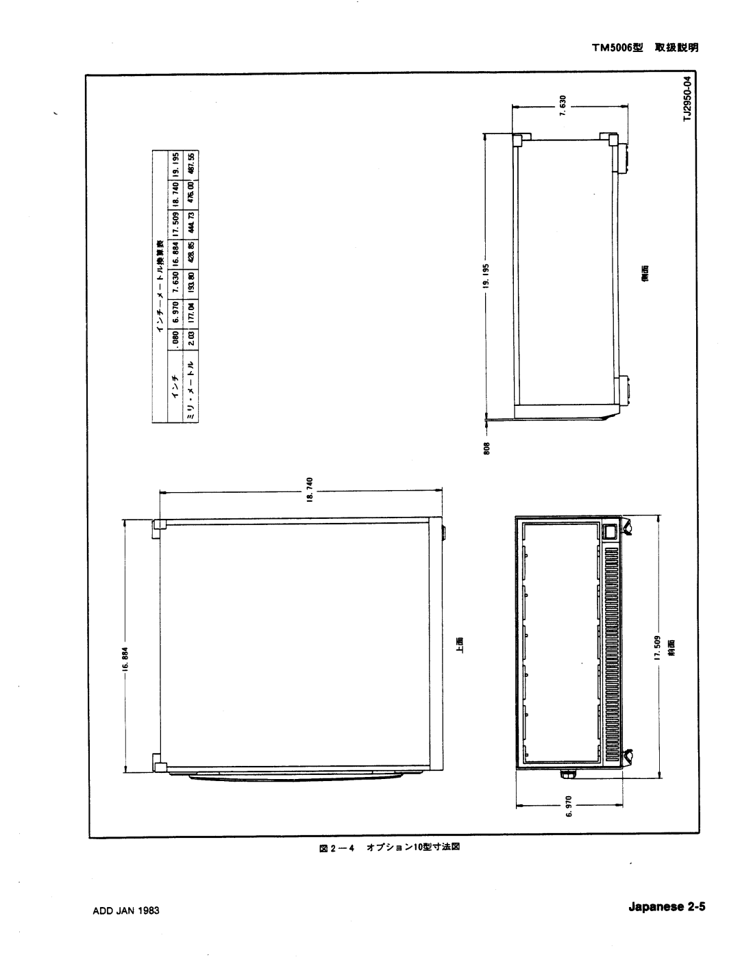 Tektronix TM 5006 manual Ja panese 