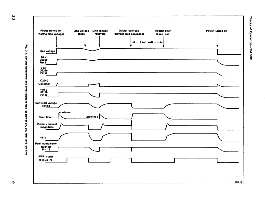 Tektronix TM 5006 manual +α ν 