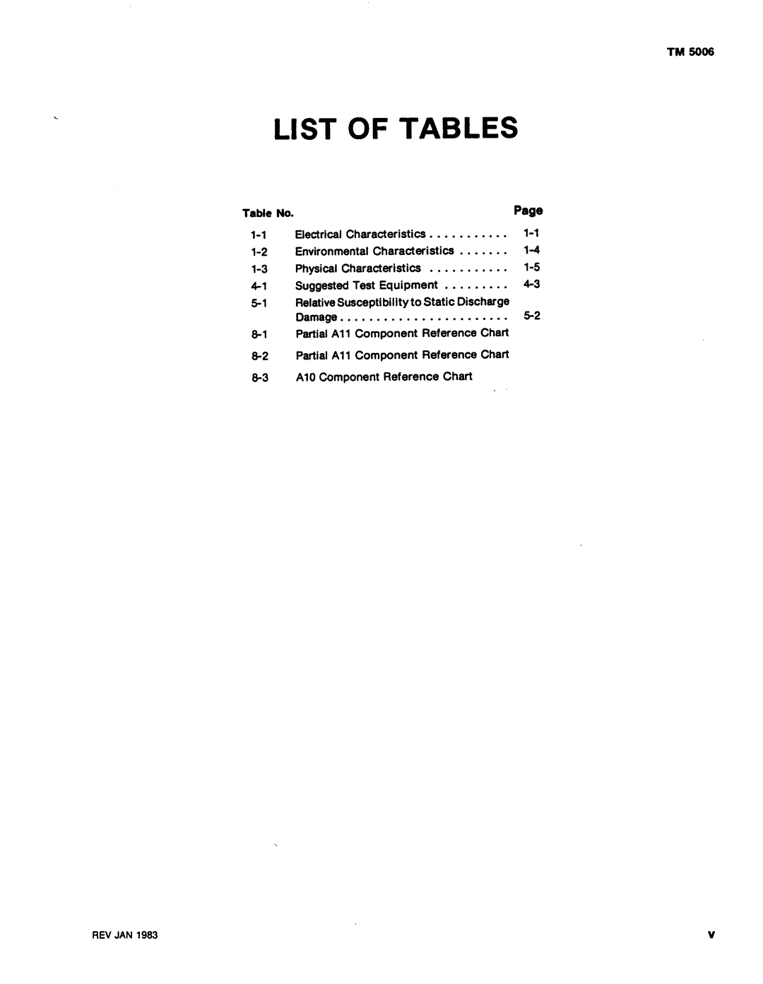 Tektronix TM 5006 manual Α10 Comp onent R eferen ce Chart, Rev Jan 