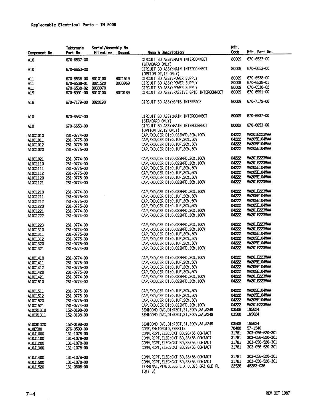 Tektronix TM 5006 manual Qty, Rev Oct, Aid, ΜΑ205ΕΙ 04ΜΑΑ, ΜΑ20 ΙΕ223ΜΑΑ 