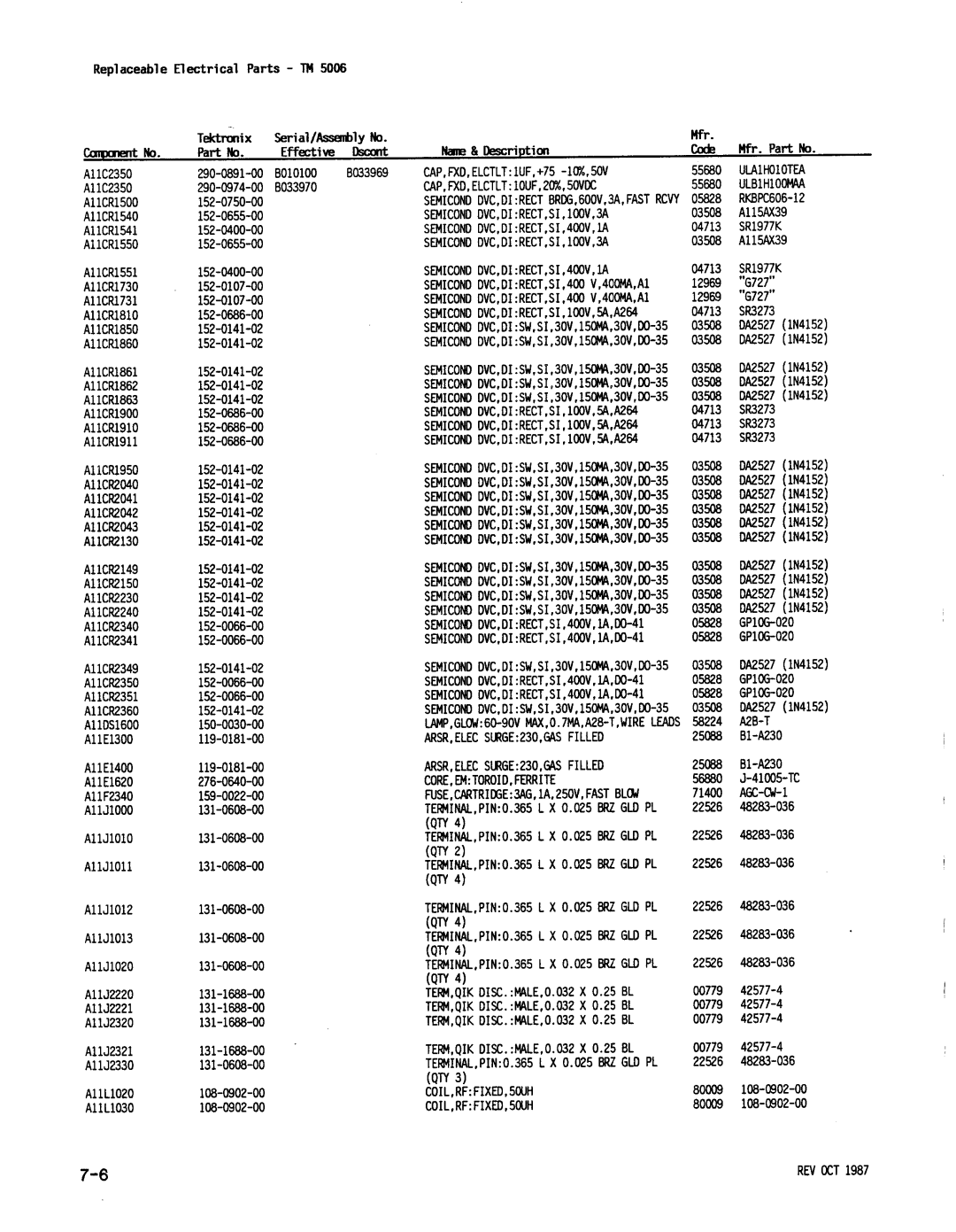 Tektronix TM 5006 manual Component No 