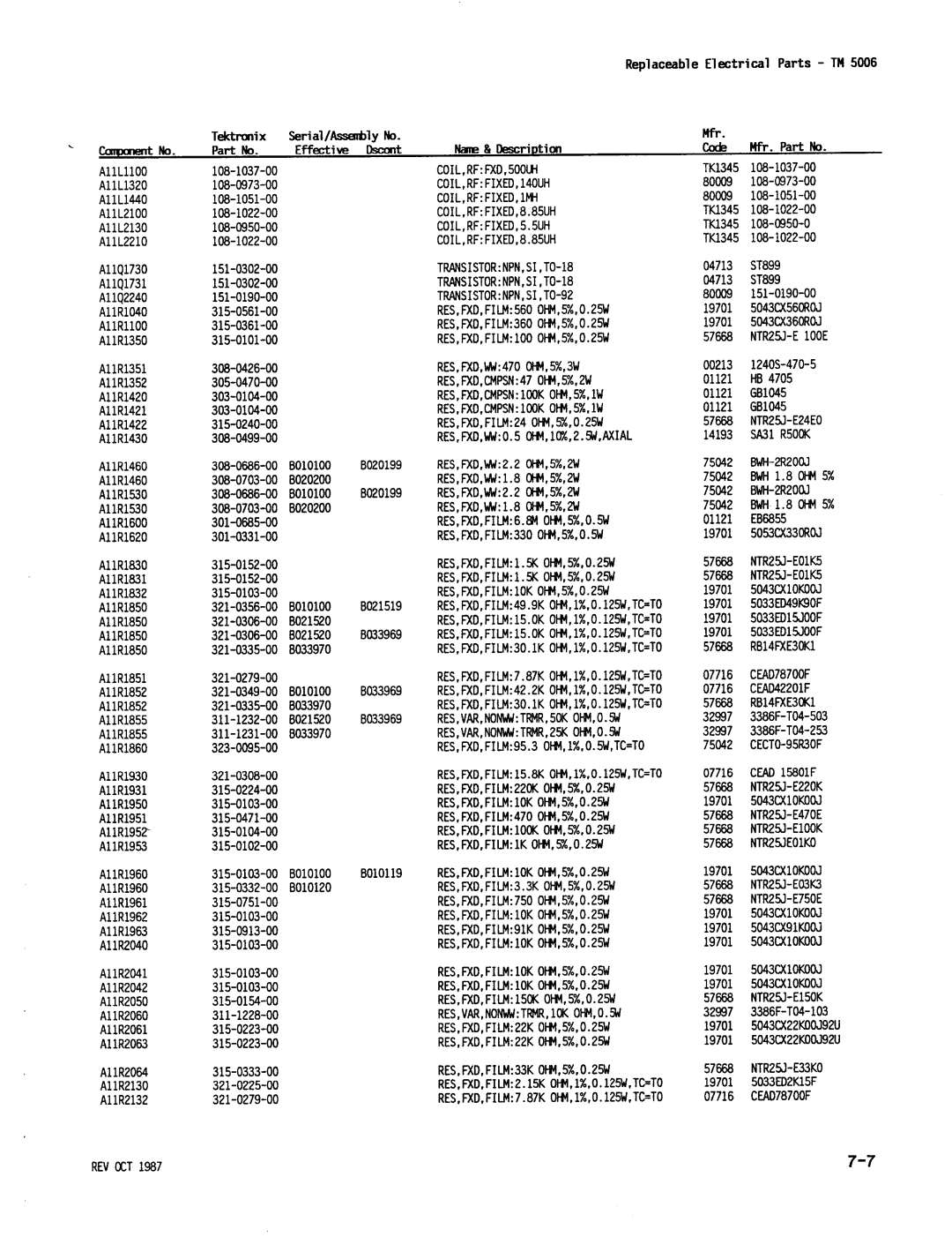 Tektronix TM 5006 manual AlIR1600, AlIR1852, AlIR1931, COIL,RFFIXΦ , lMH, Mfr 