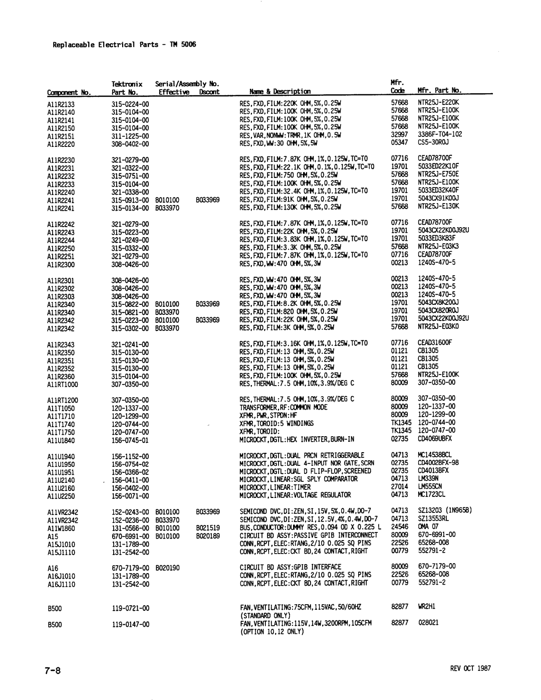 Tektronix TM 5006 RES, VAR,NONWW TRMR, IK OHM,0 .5W, ND Ings, Invert ER,BURN, Prcν Retri Ggera BLE, SPL Y CO Mparaτo R 