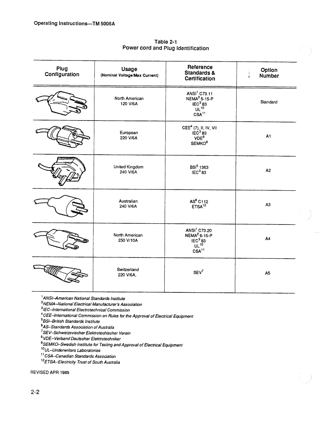 Tektronix TM 5006A manual 