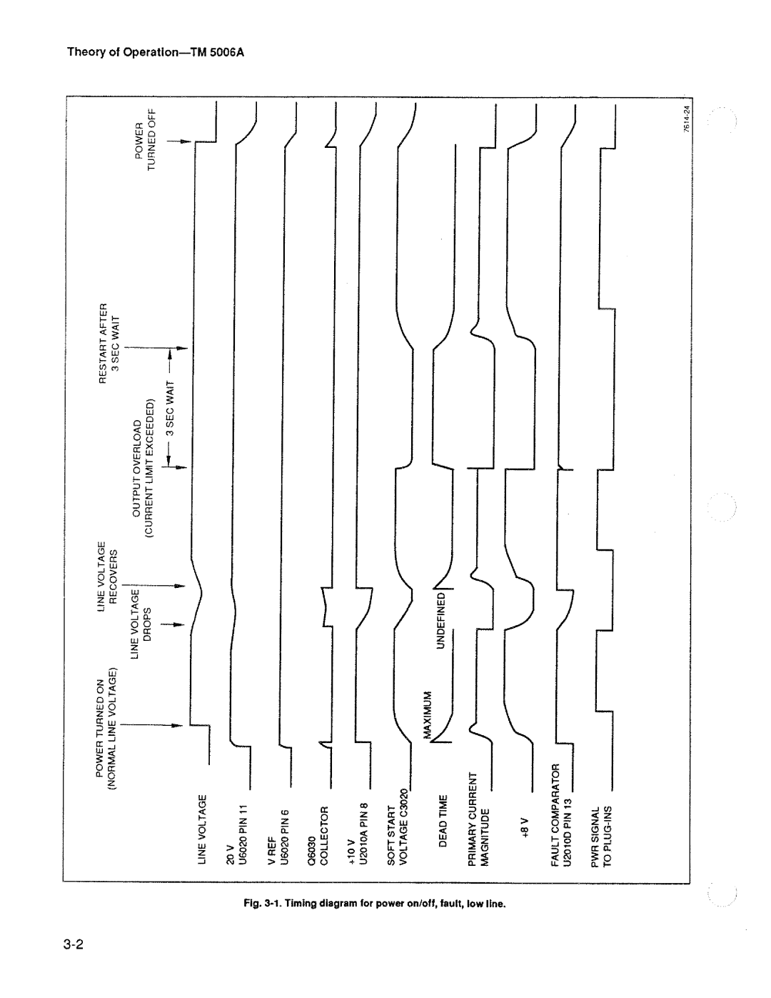 Tektronix TM 5006A manual 