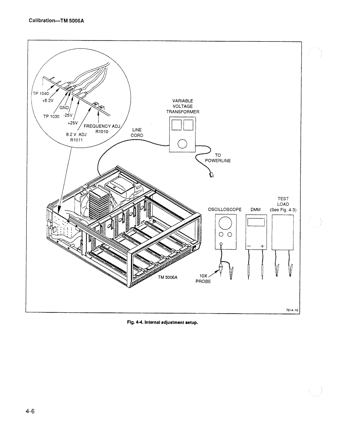 Tektronix TM 5006A manual 