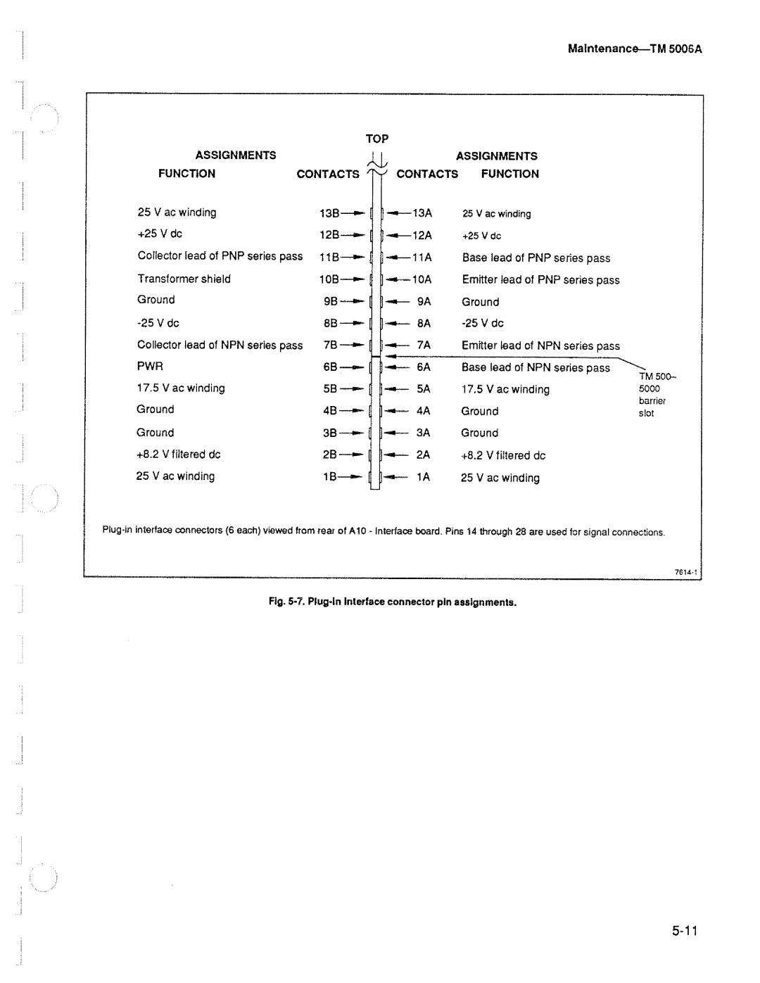 Tektronix TM 5006A manual 