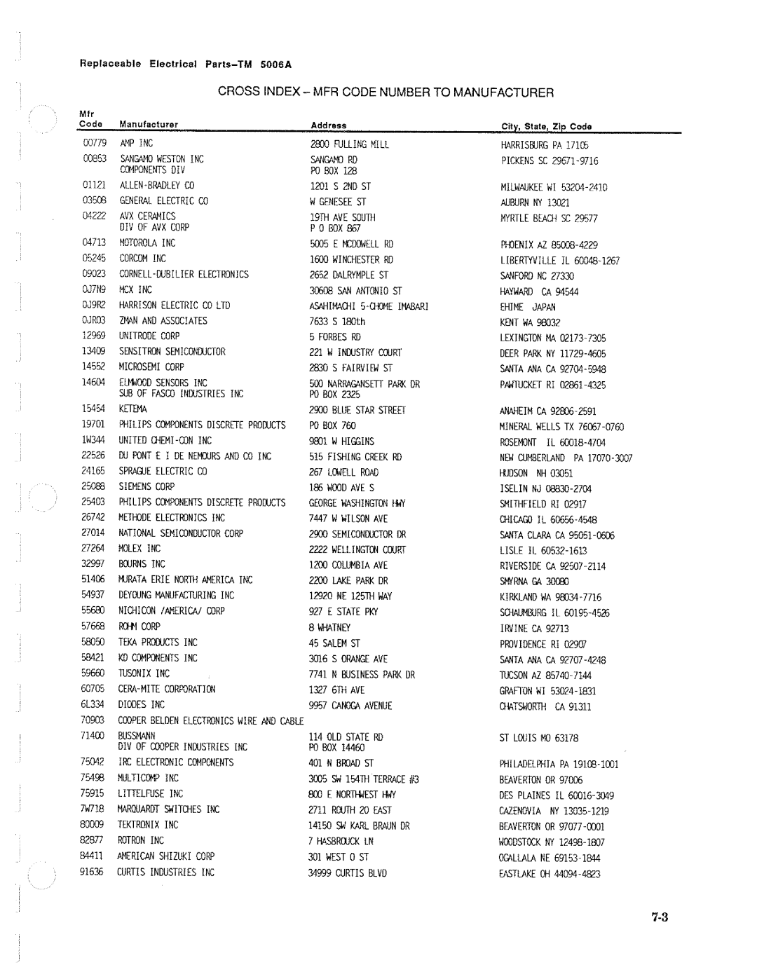 Tektronix TM 5006A manual 