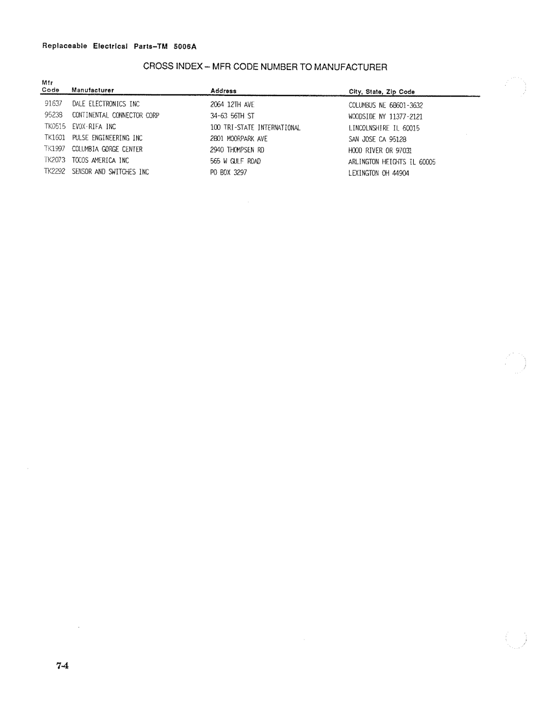 Tektronix TM 5006A manual 