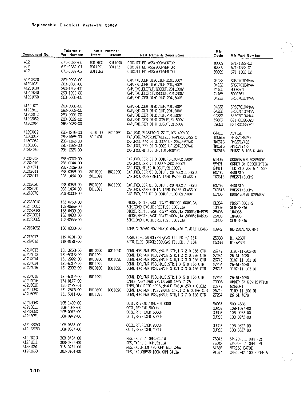 Tektronix TM 5006A manual 