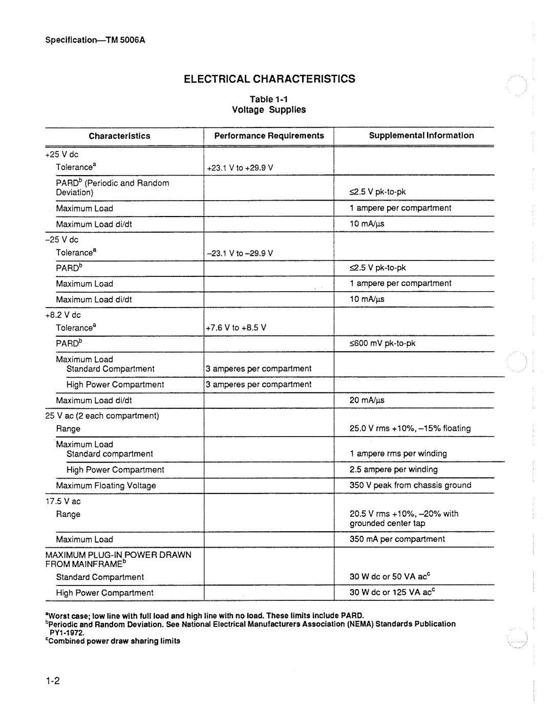 Tektronix TM 5006A manual 