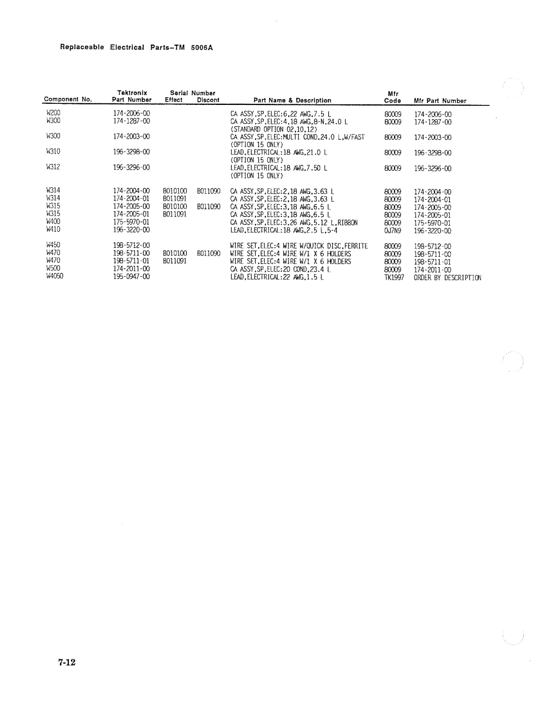 Tektronix TM 5006A manual 