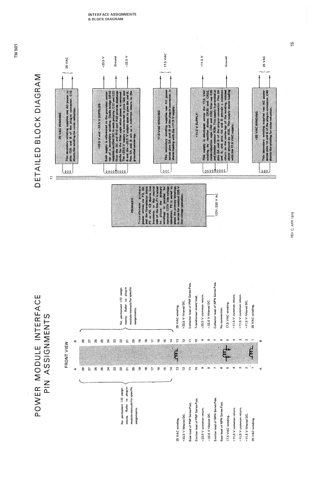 Tektronix TM 501 manual 