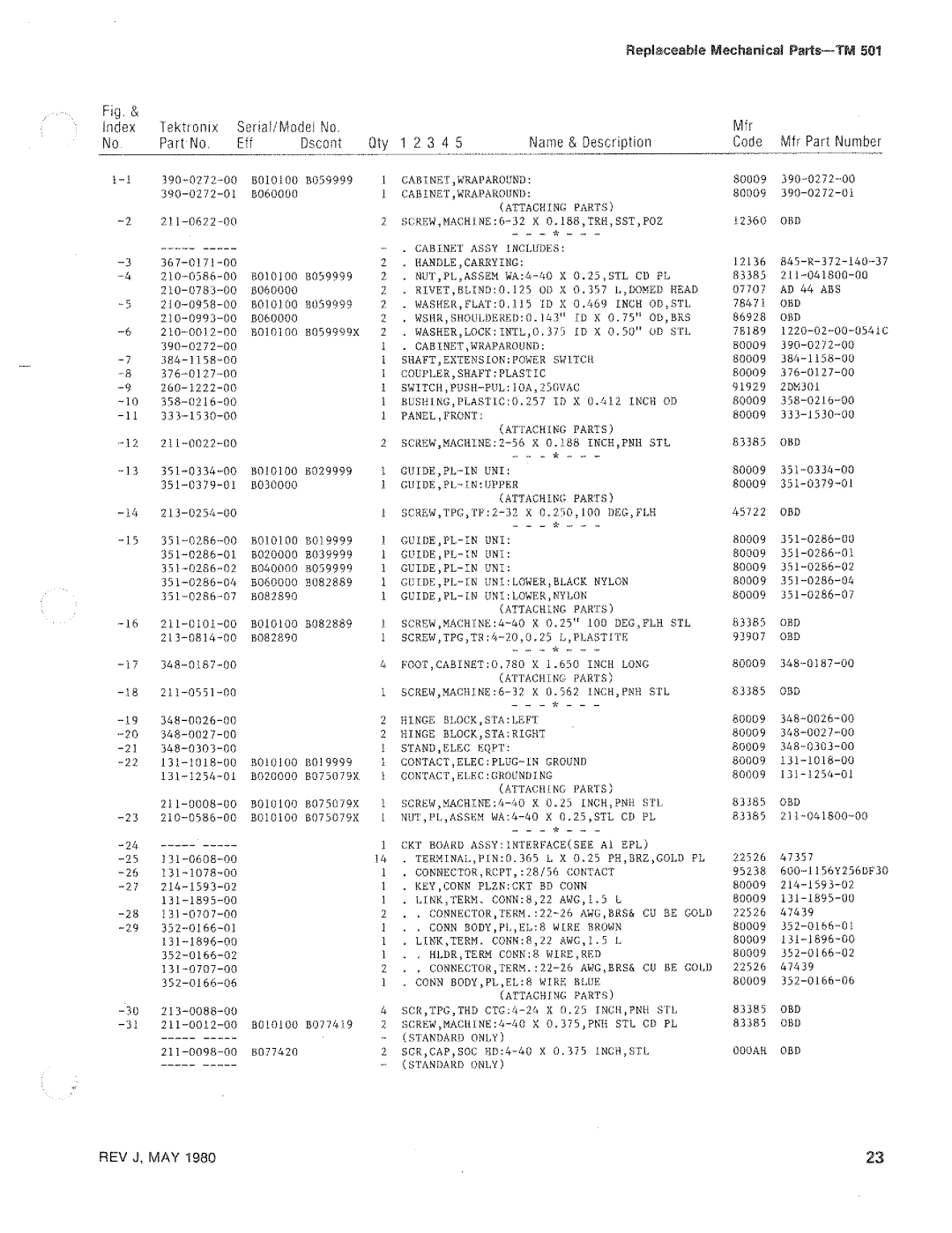 Tektronix TM 501 manual 