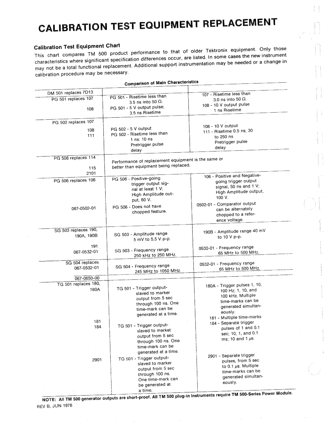 Tektronix TM 501 manual 