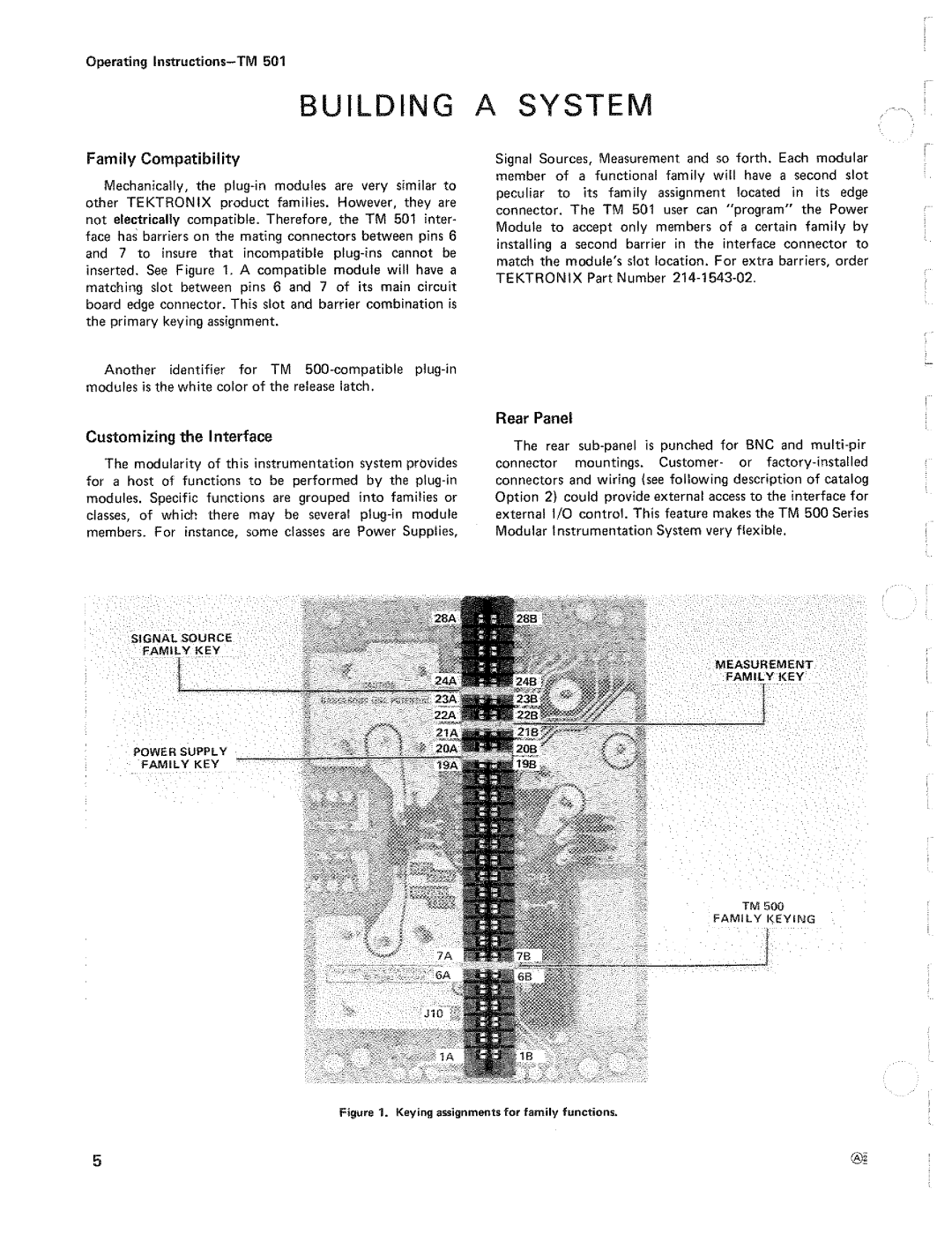 Tektronix TM 501 manual 