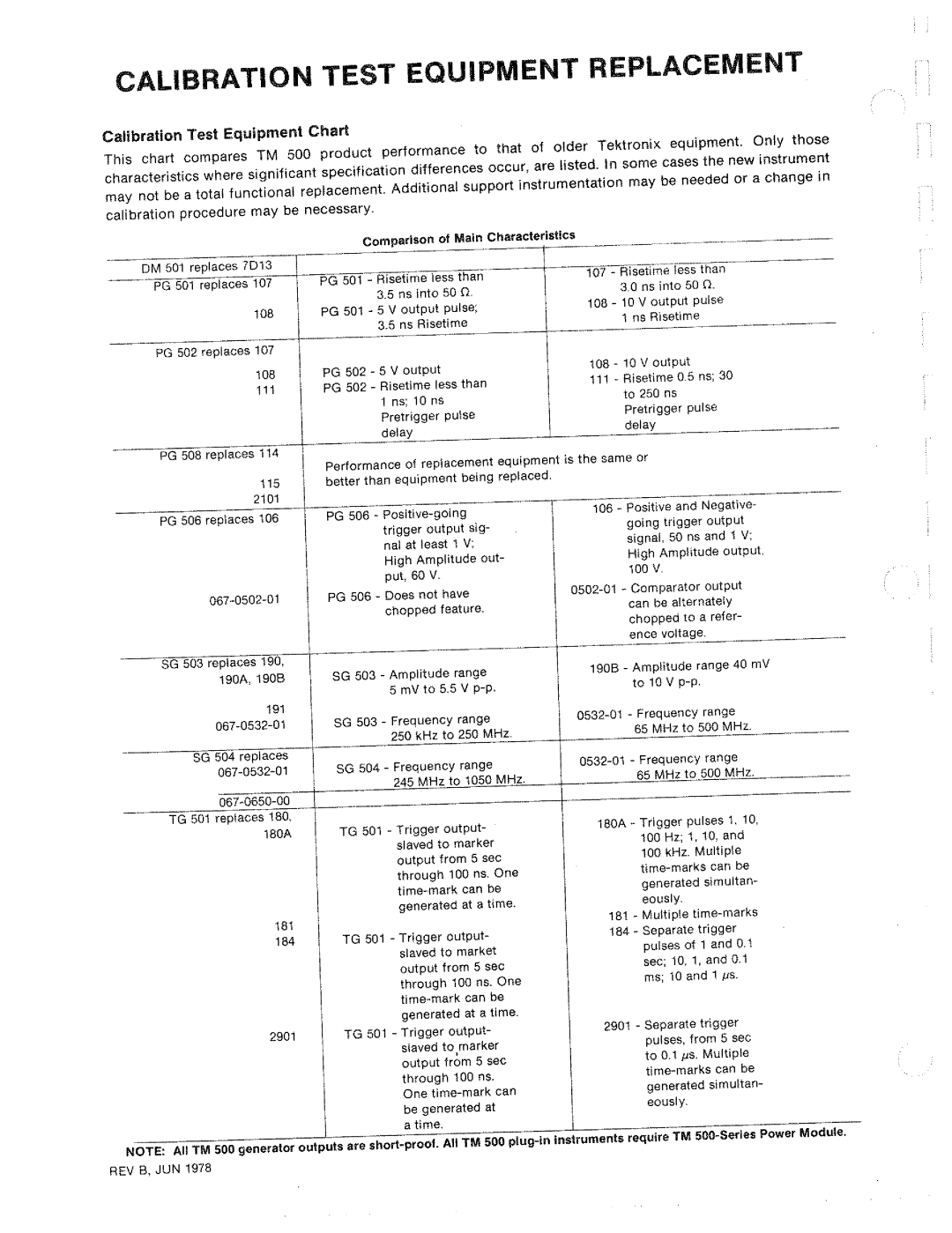 Tektronix TM 503 manual 