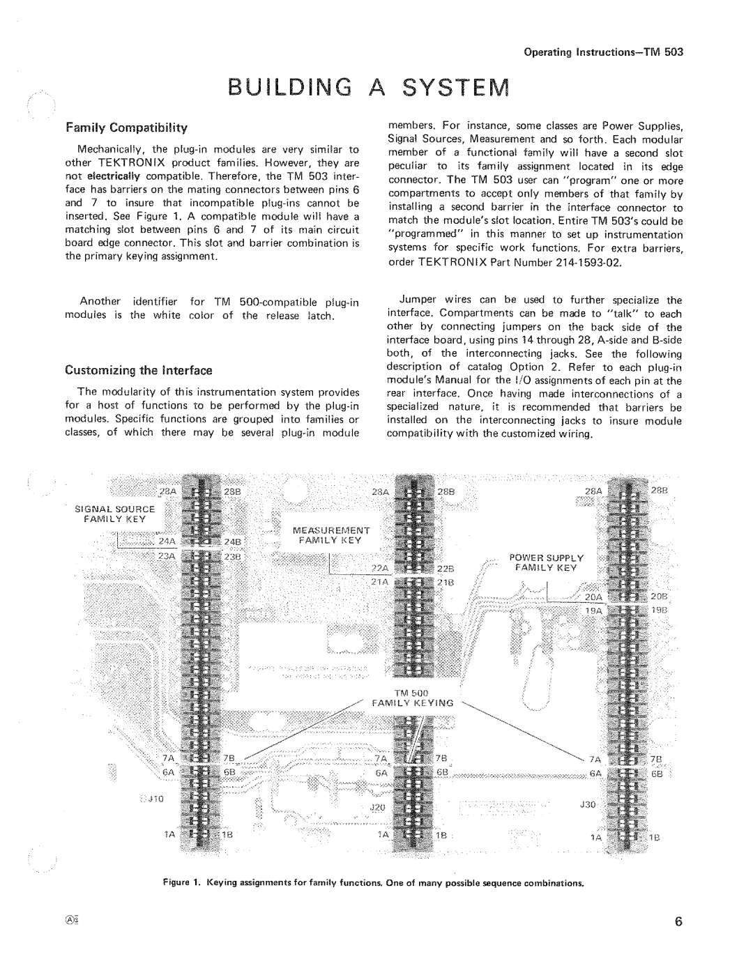 Tektronix TM 503 manual 