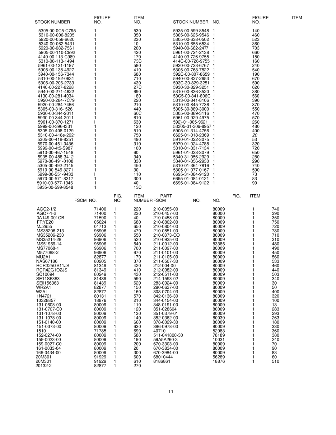 Tektronix TM506 technical manual MU2A1 