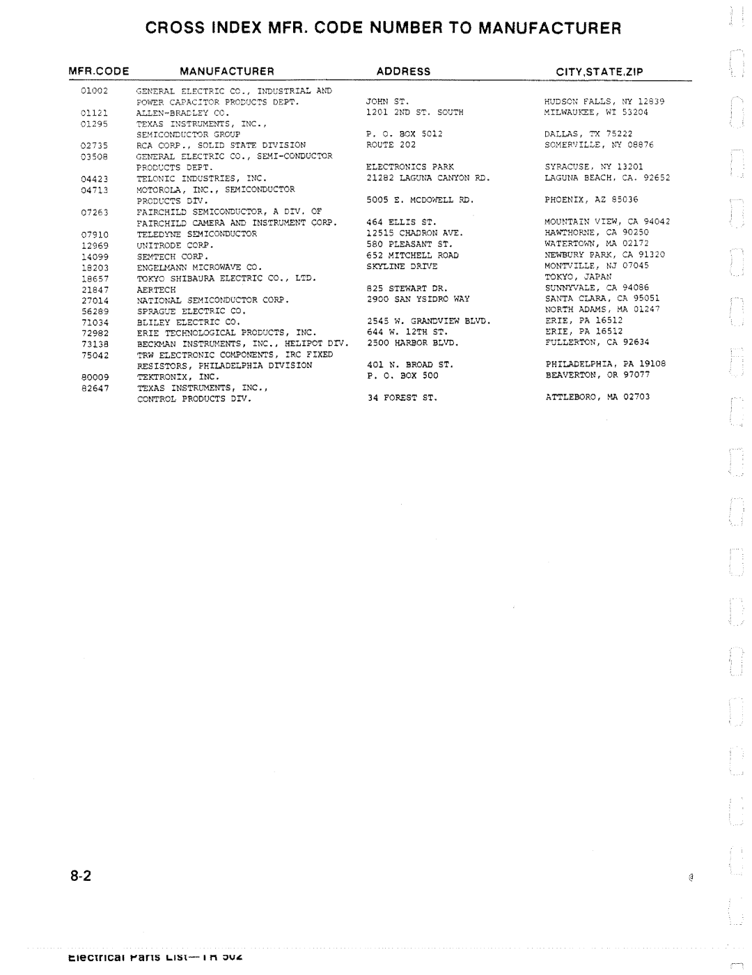 Tektronix TR 502 manual 