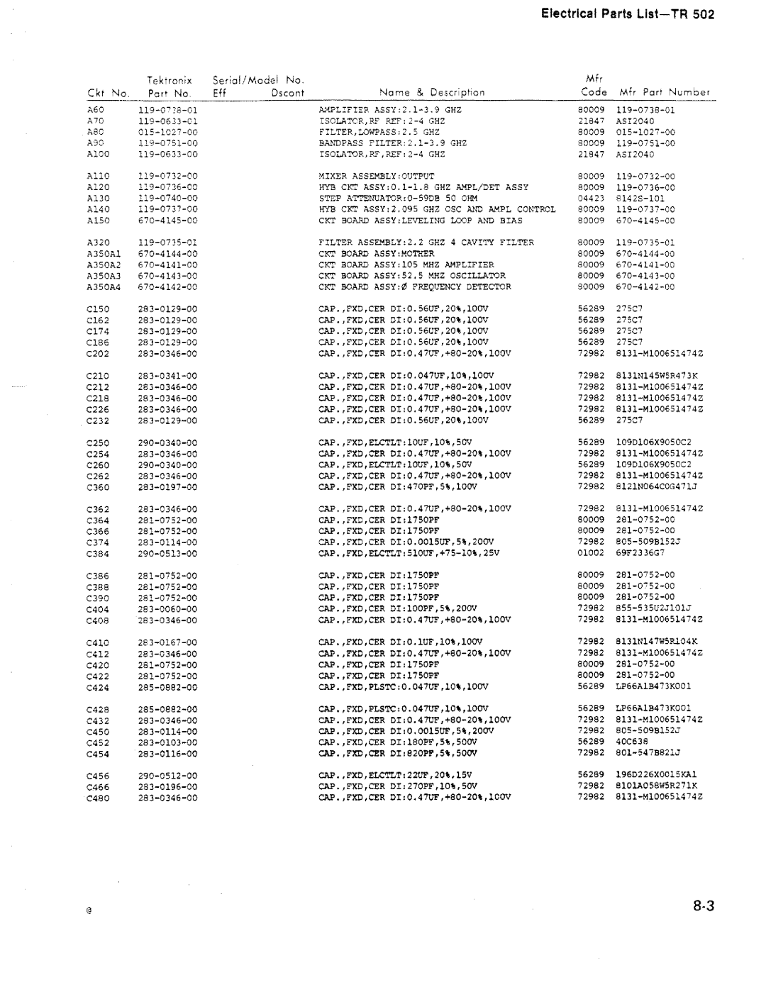 Tektronix TR 502 manual 