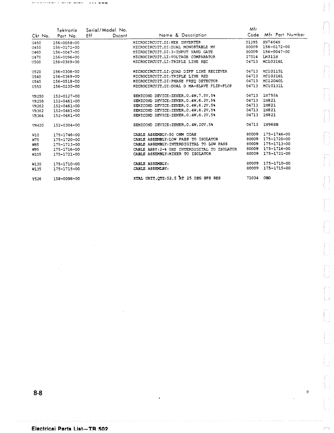 Tektronix TR 502 manual 