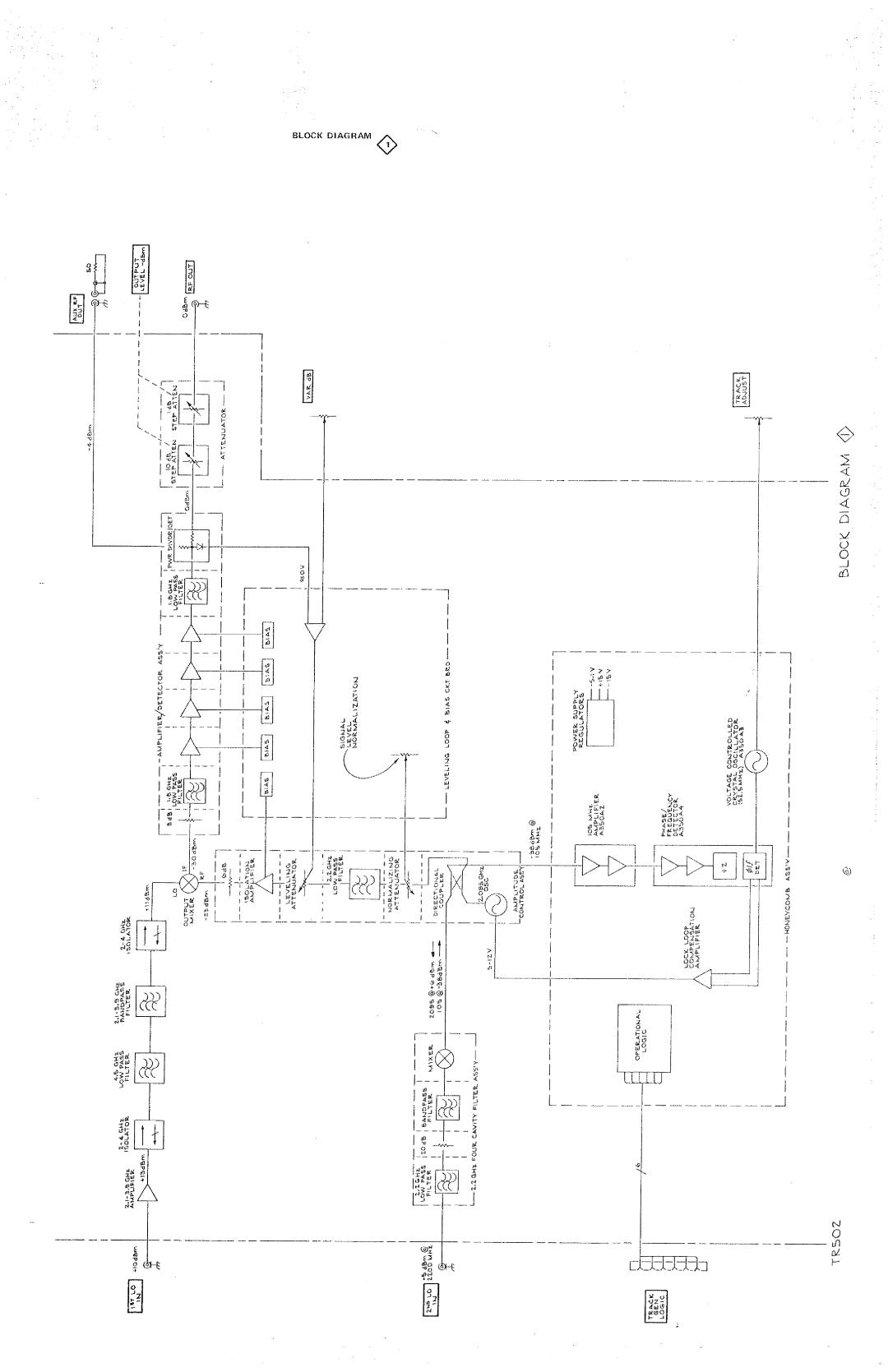 Tektronix TR 502 manual 