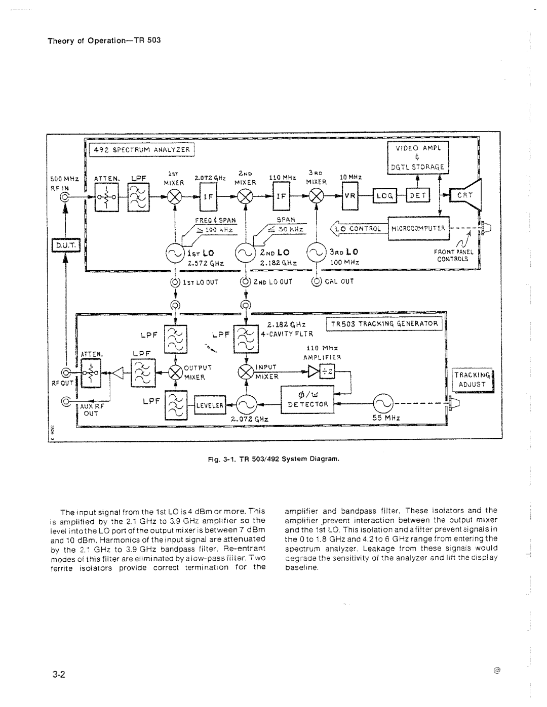 Tektronix TR 503 manual 