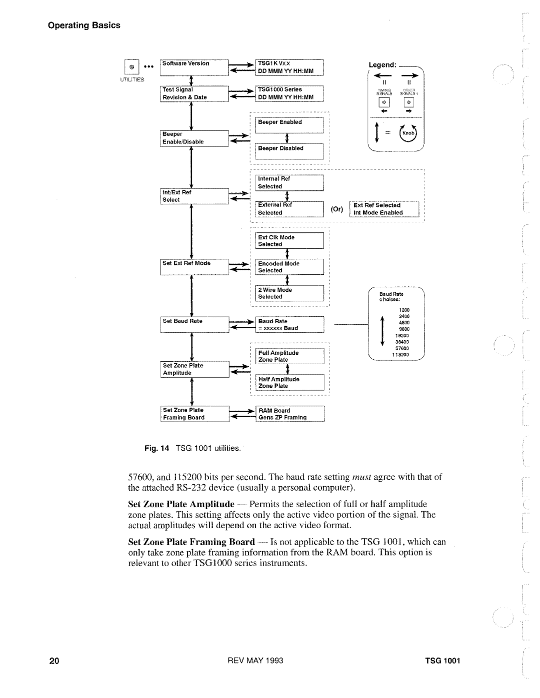 Tektronix TSG 1001 manual 