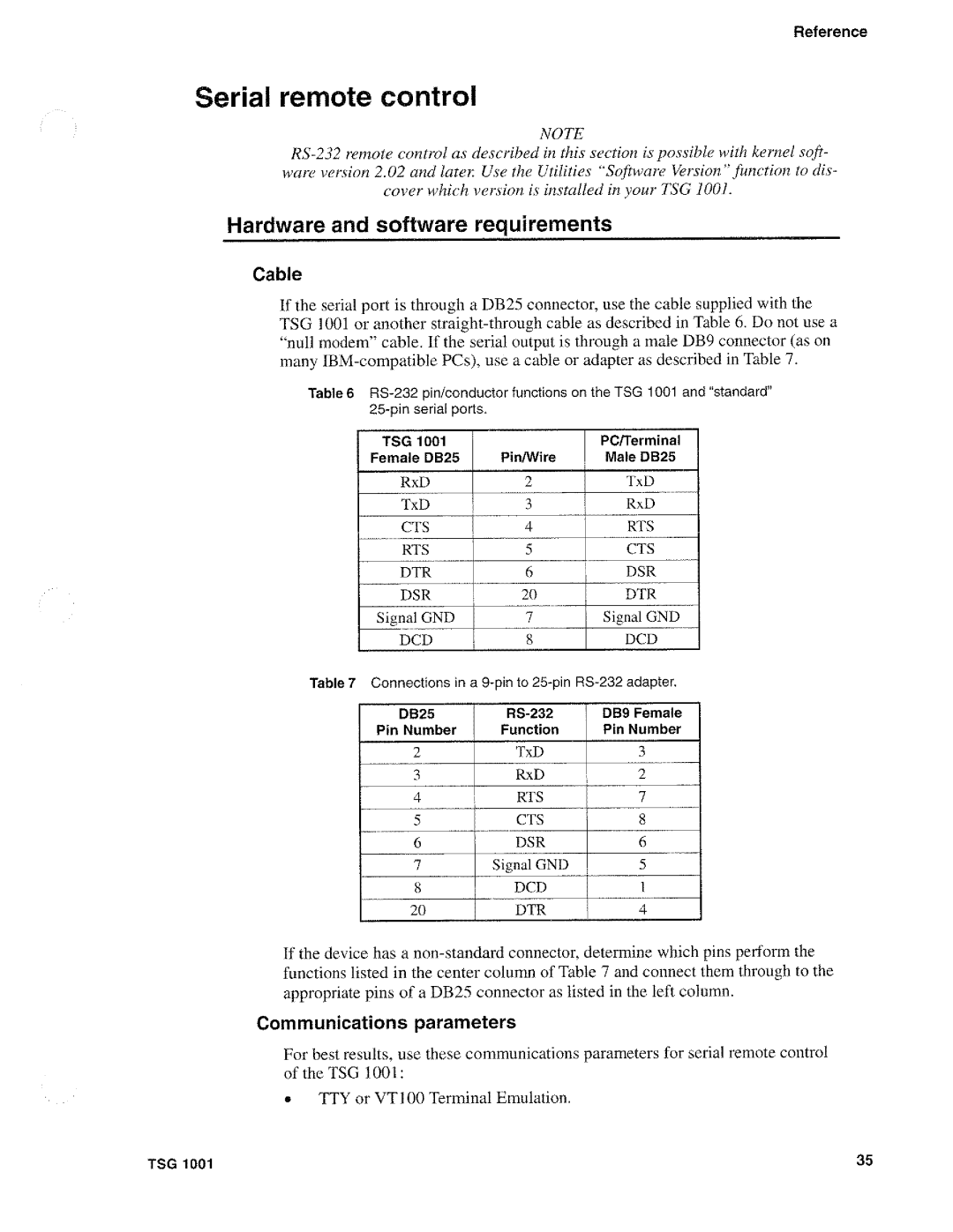 Tektronix TSG 1001 manual 