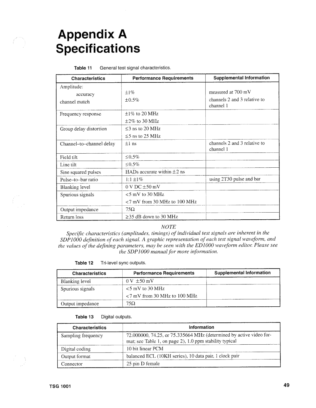 Tektronix TSG 1001 manual 