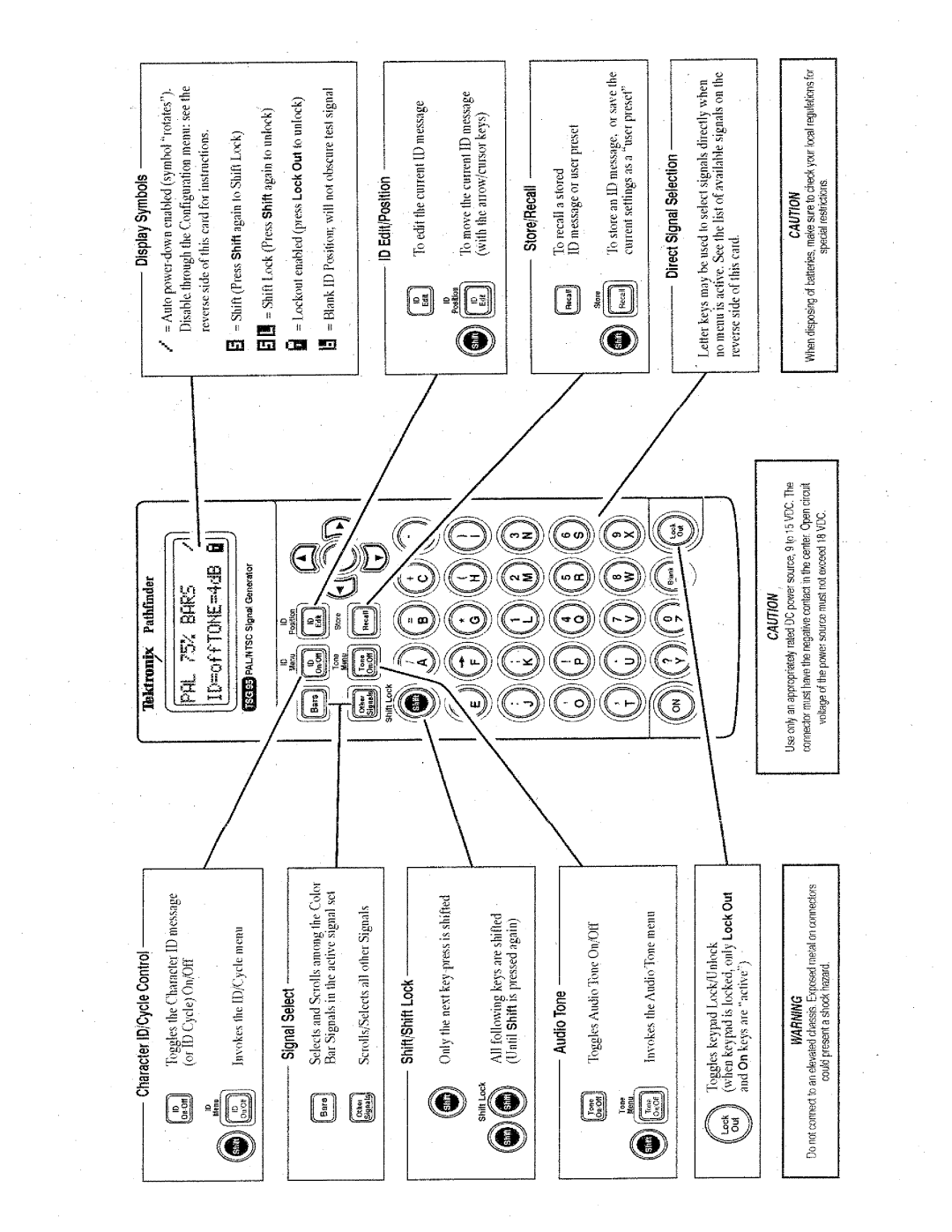 Tektronix TSG 95 manual 