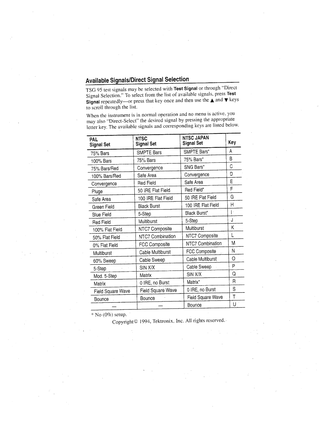 Tektronix TSG 95 manual 