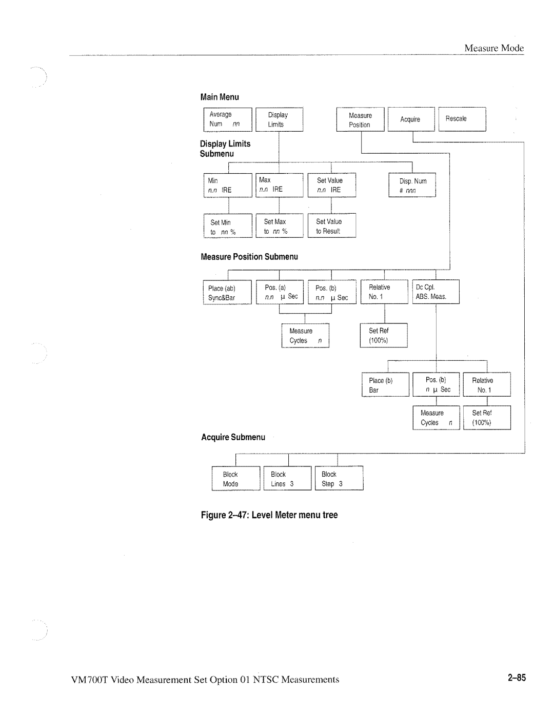 Tektronix VM700T manual 