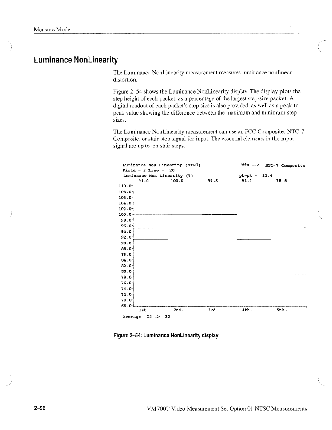 Tektronix VM700T manual 