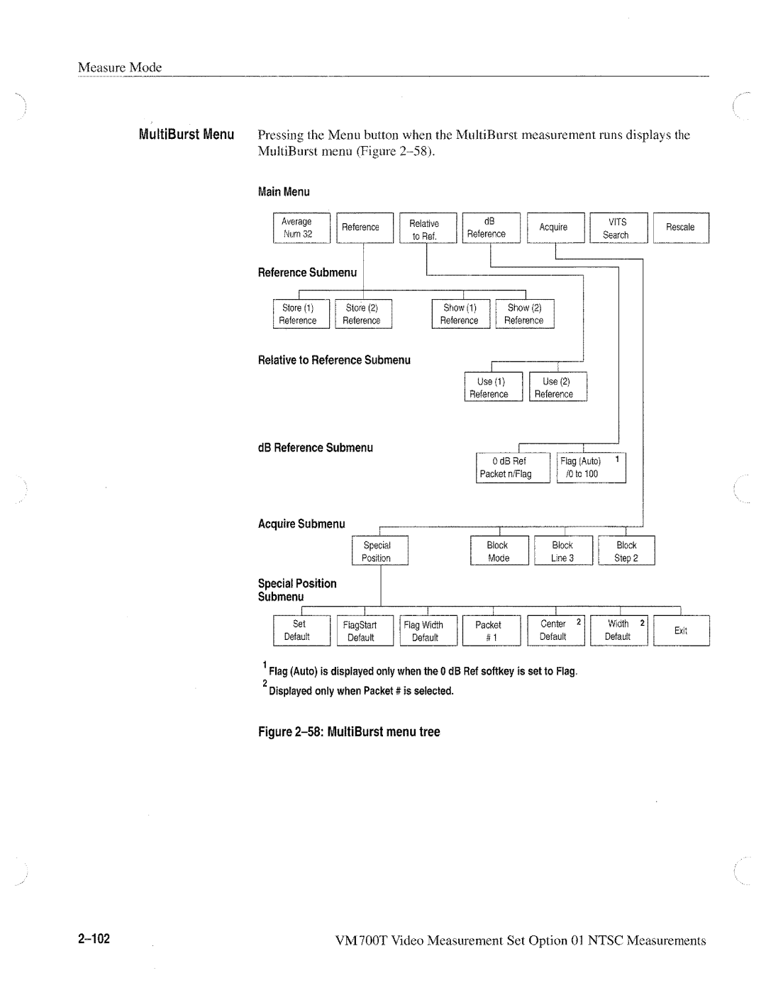 Tektronix VM700T manual 